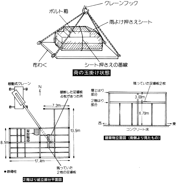 職場のあんぜんサイト 労働災害事例