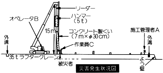 職場のあんぜんサイト 労働災害事例