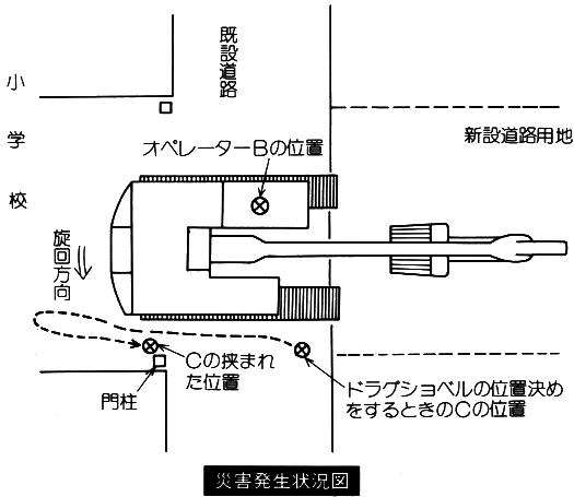 職場のあんぜんサイト 労働災害事例