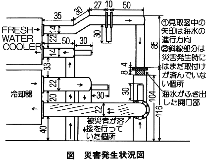 職場のあんぜんサイト 労働災害事例