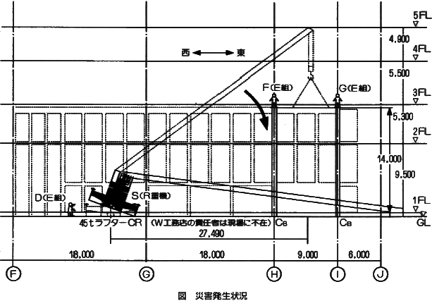 職場のあんぜんサイト 労働災害事例