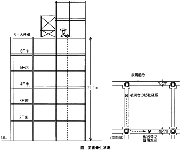 職場のあんぜんサイト 労働災害事例