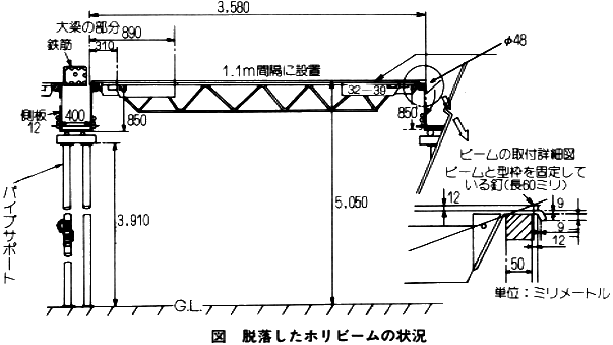 職場のあんぜんサイト 労働災害事例