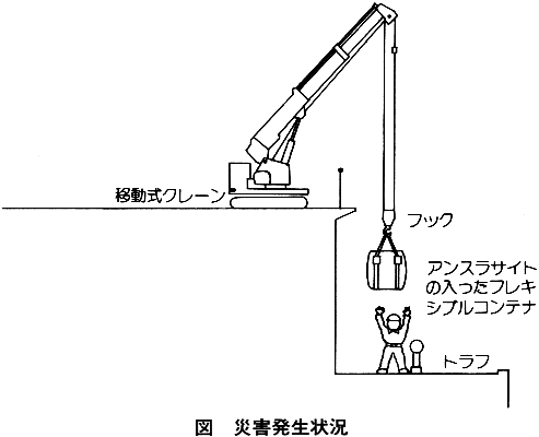 職場のあんぜんサイト 労働災害事例