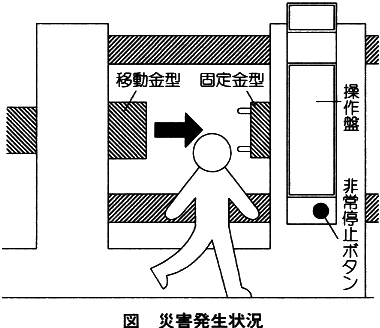 職場のあんぜんサイト 労働災害事例