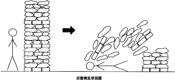 職場のあんぜんサイト 労働災害事例