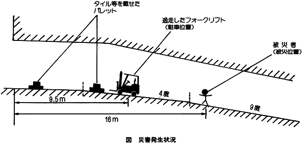 職場のあんぜんサイト 労働災害事例