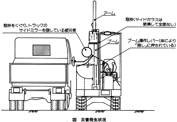 職場のあんぜんサイト 労働災害事例