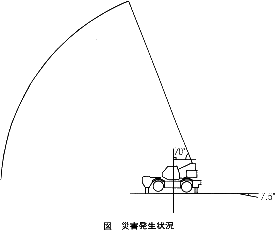 職場のあんぜんサイト 労働災害事例