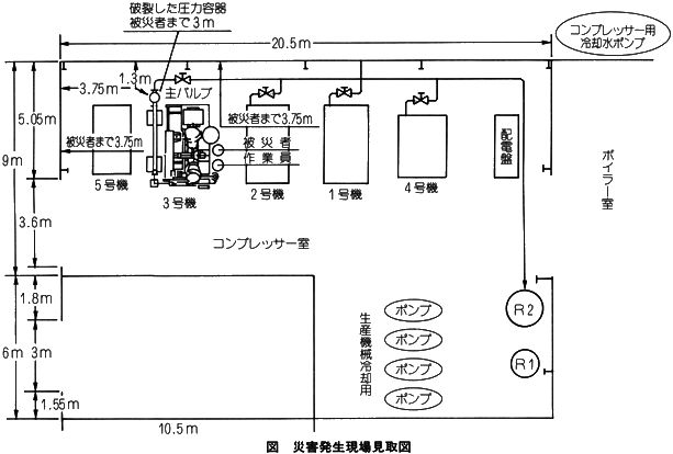 職場のあんぜんサイト 労働災害事例