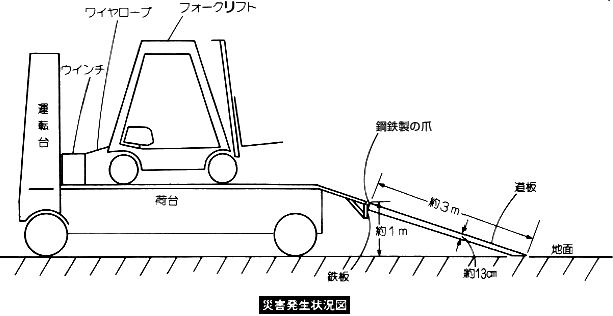 職場のあんぜんサイト 労働災害事例