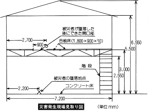 職場のあんぜんサイト 労働災害事例