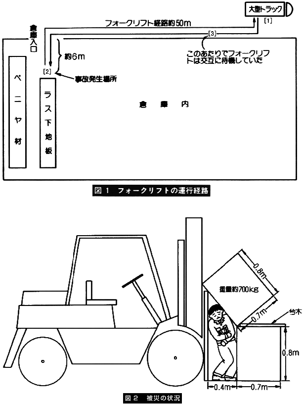 職場のあんぜんサイト 労働災害事例