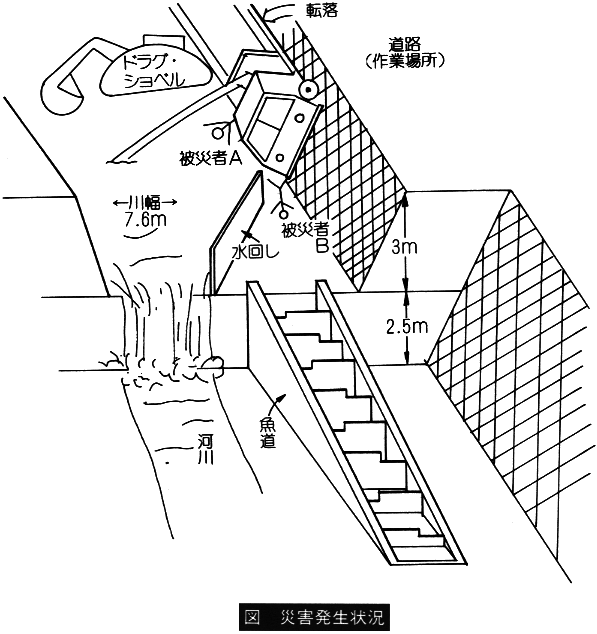 職場のあんぜんサイト 労働災害事例