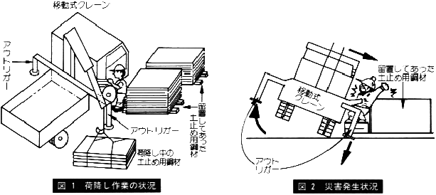 職場のあんぜんサイト 労働災害事例