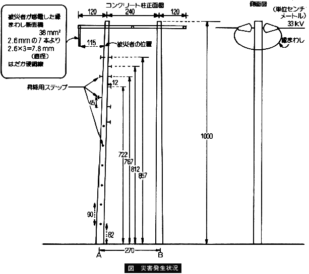 職場のあんぜんサイト 労働災害事例