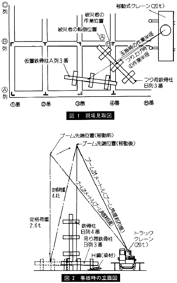 職場のあんぜんサイト 労働災害事例