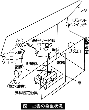 職場のあんぜんサイト 労働災害事例