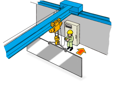 床上操作式天井クレーンを用いて鉄板を移動中、鉄板が揺れて配電盤との間にはさまれる