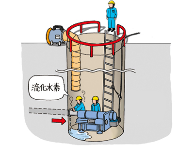 推進工法による下水管敷設の作業中、作業者3人が硫化水素中毒