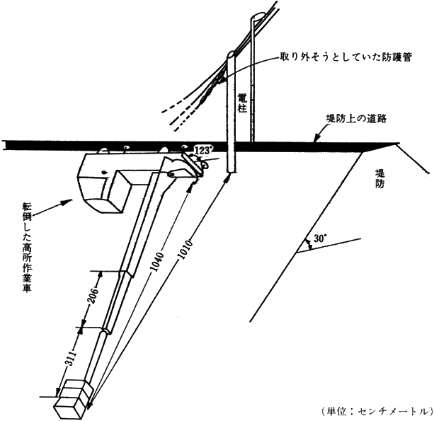 職場のあんぜんサイト 労働災害事例