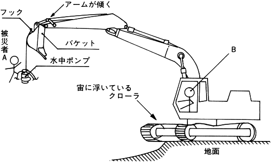 職場のあんぜんサイト 労働災害事例