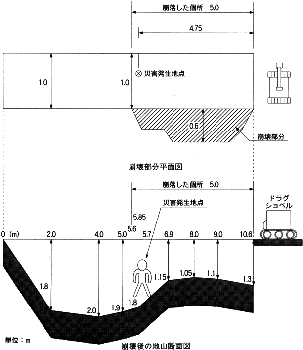 職場のあんぜんサイト 労働災害事例