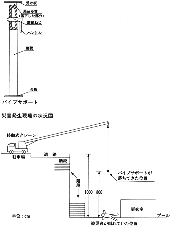 職場のあんぜんサイト 労働災害事例