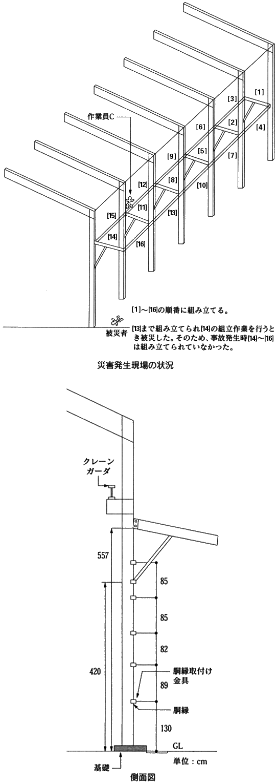 職場のあんぜんサイト 労働災害事例