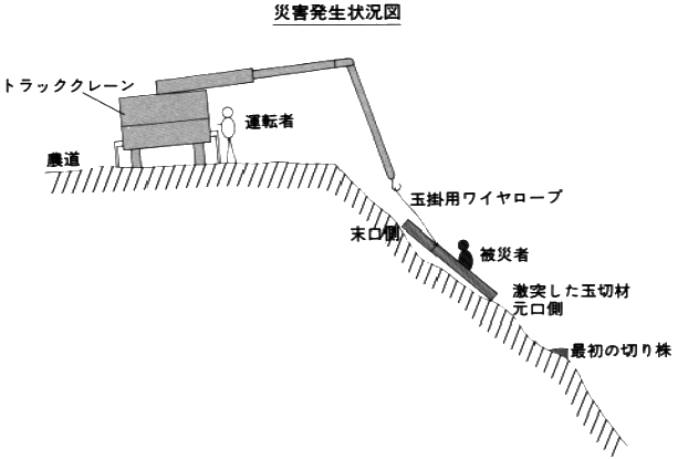 職場のあんぜんサイト 労働災害事例