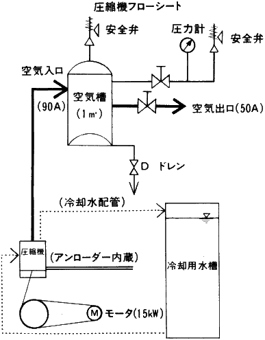 職場のあんぜんサイト 労働災害事例