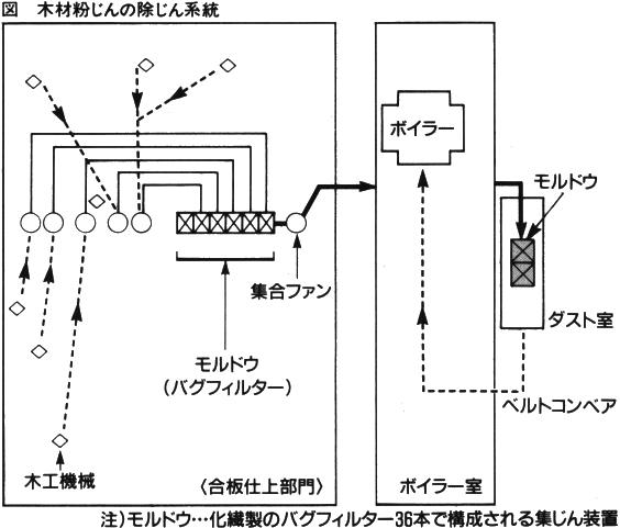 職場のあんぜんサイト 労働災害事例