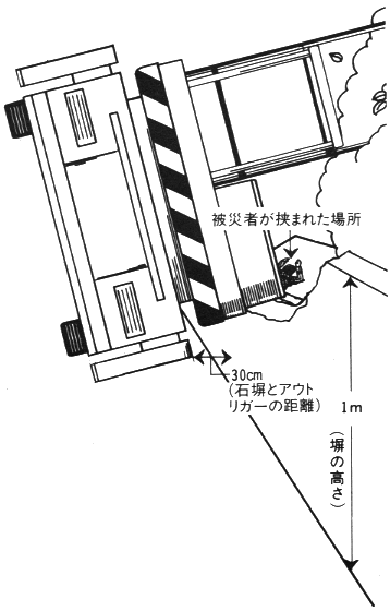 職場のあんぜんサイト 労働災害事例