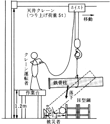 職場のあんぜんサイト 労働災害事例