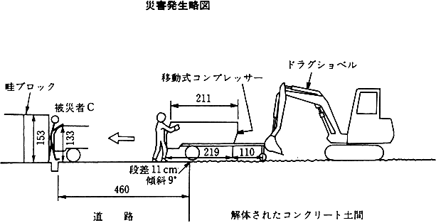 職場のあんぜんサイト 労働災害事例