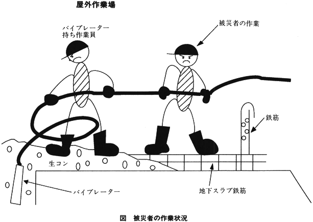 職場のあんぜんサイト 労働災害事例