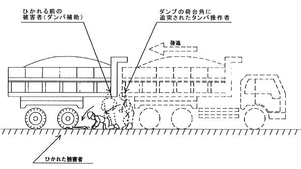 職場のあんぜんサイト 労働災害事例