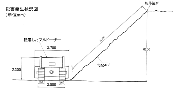 職場のあんぜんサイト 労働災害事例