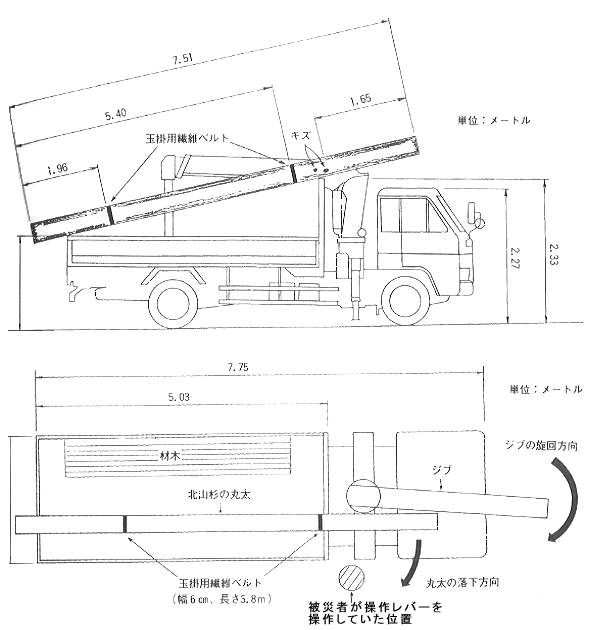 職場のあんぜんサイト 労働災害事例