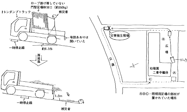 職場のあんぜんサイト 労働災害事例