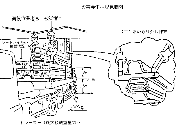 職場のあんぜんサイト 労働災害事例