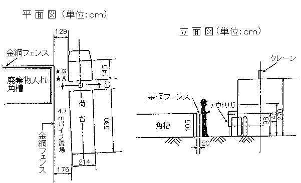 職場のあんぜんサイト 労働災害事例