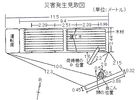 職場のあんぜんサイト 労働災害事例