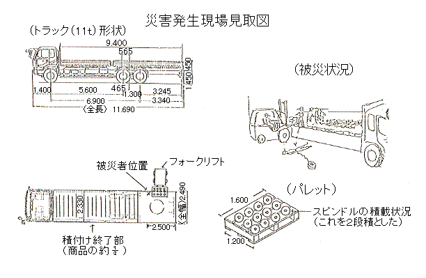 職場のあんぜんサイト 労働災害事例