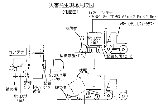 職場のあんぜんサイト 労働災害事例