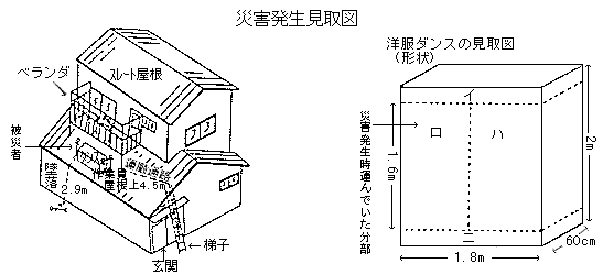 職場のあんぜんサイト 労働災害事例