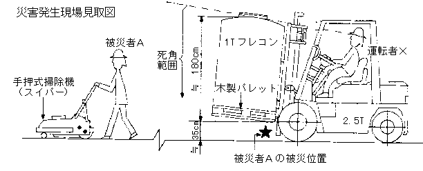 職場のあんぜんサイト 労働災害事例