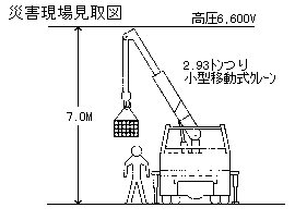 職場のあんぜんサイト 労働災害事例