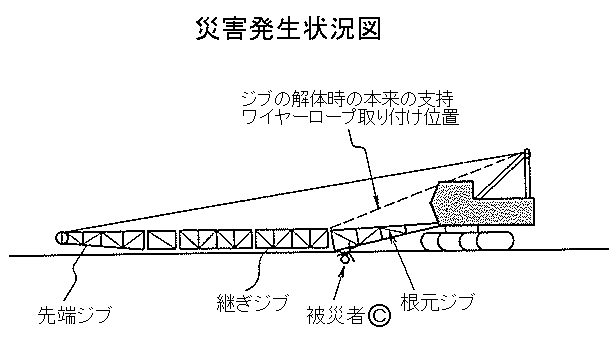 職場のあんぜんサイト 労働災害事例