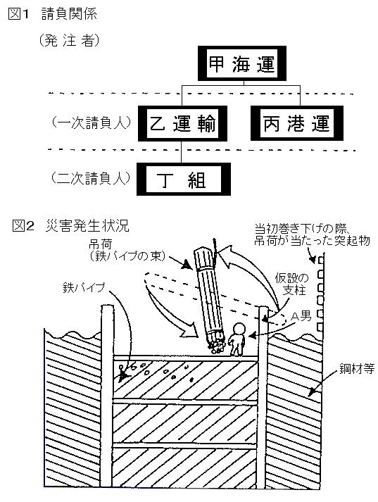 職場のあんぜんサイト 労働災害事例